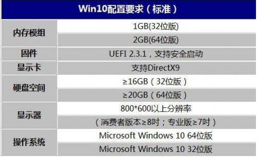 i3处理器能装win10系统吗 i3处理器十分可以装win10系统分析介绍