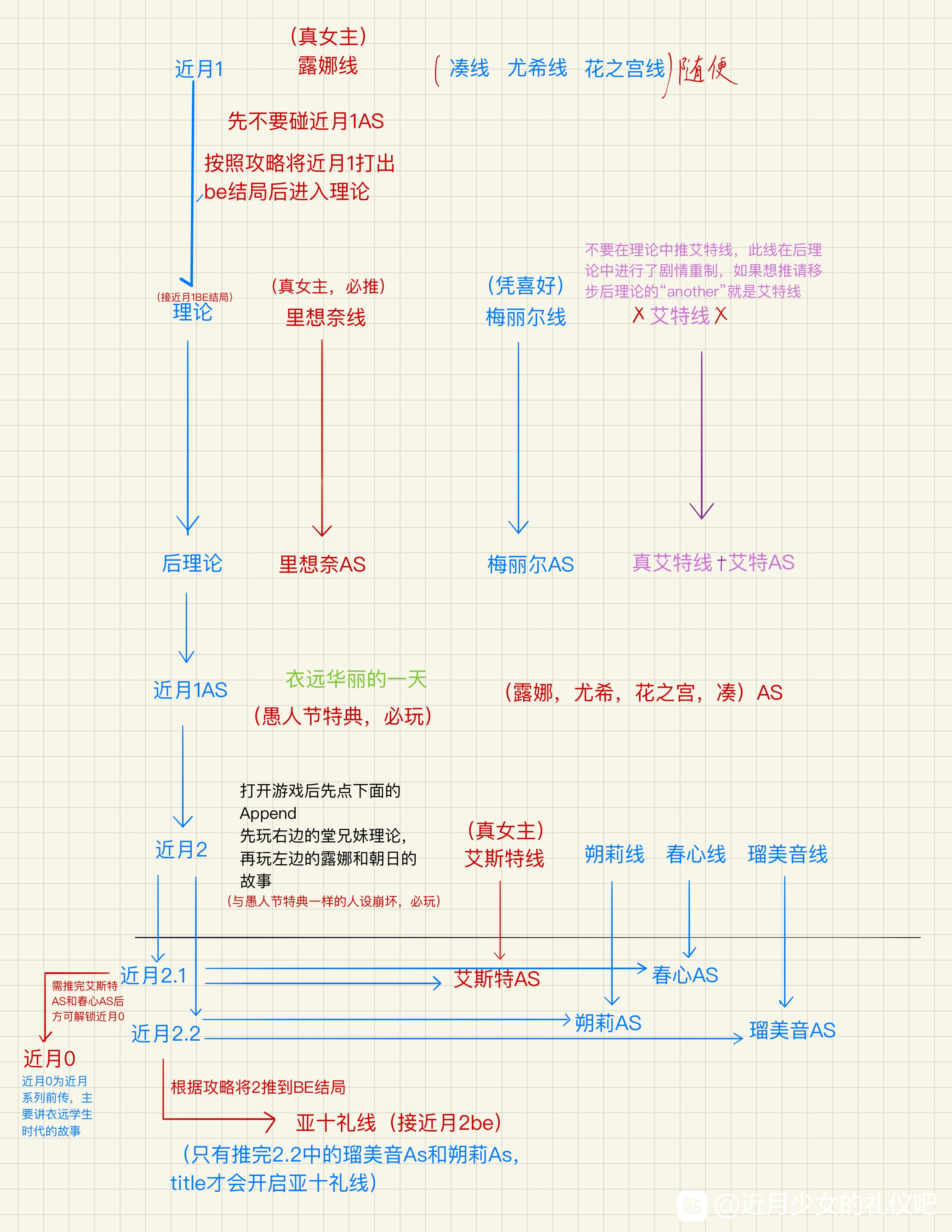 近月少女的礼仪系列顺序 近月少女的礼仪系列顺序攻略