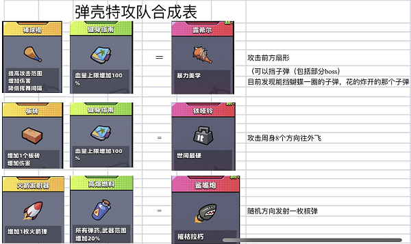 弹壳特攻队突破组合 弹壳特攻队突破组合推荐