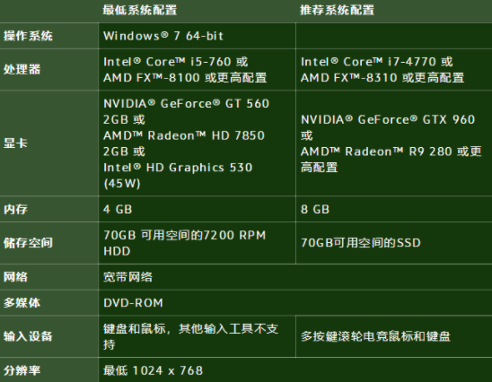 魔兽世界10.0配置要求 魔兽世界10.0配置要求推荐