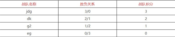 s12积分排名最新消息