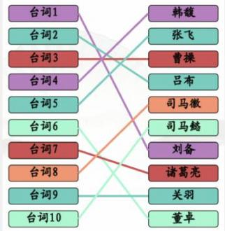 汉字找茬王听三国台词连角色怎么过关 汉字找茬王听三国台词连角色通关攻略