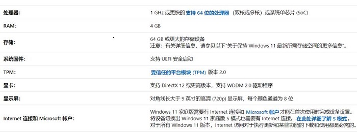 win11最低硬件要求是什么 win11最低硬件要求介绍