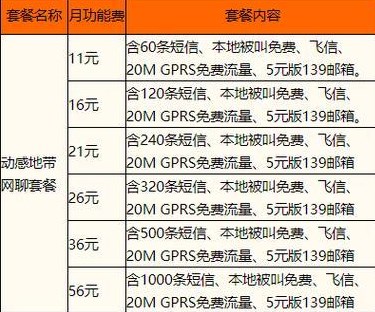 移动宽带套餐费用是多少 移动宽带套餐资费一览表2024