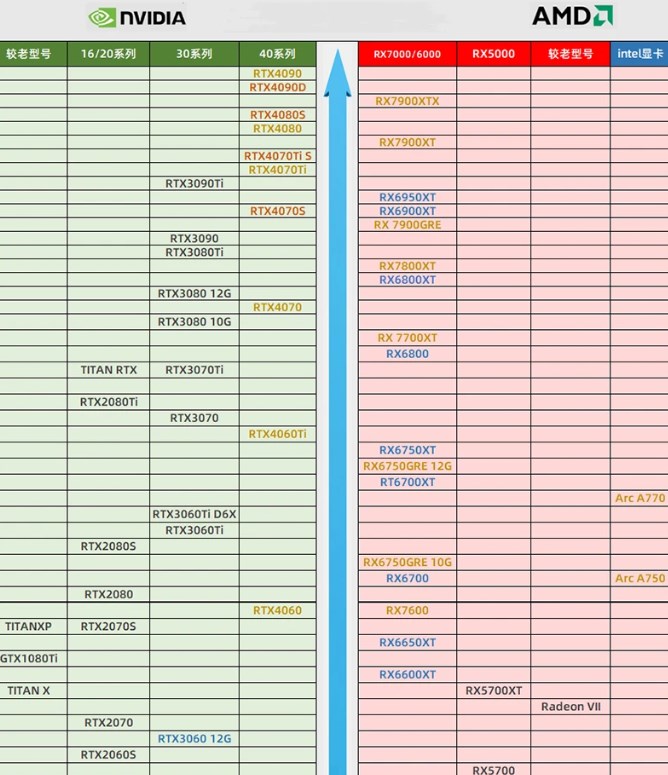 显卡天梯图最新2024 显卡天梯图2024最新版6月