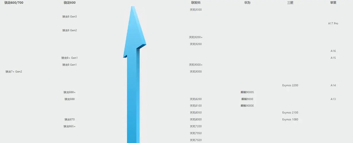 手机性能天梯图最新 手机性能天梯图2024最新版6月